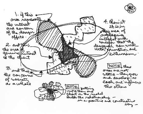 image of Eames design philosophy schematic