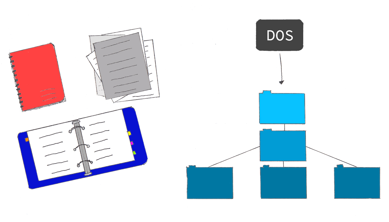 Sketch of notebooks and a computer directory structure