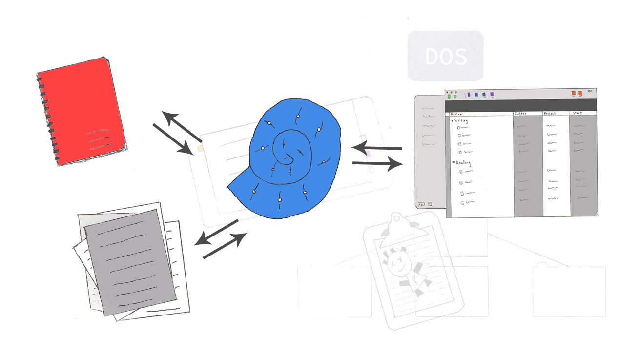 Workflow map with DevonThink icon at center