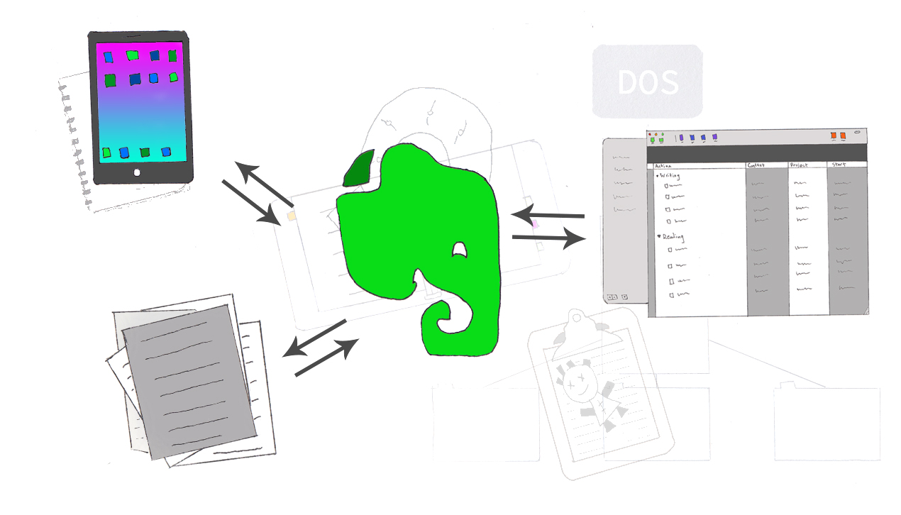 workflow map with evernote at center