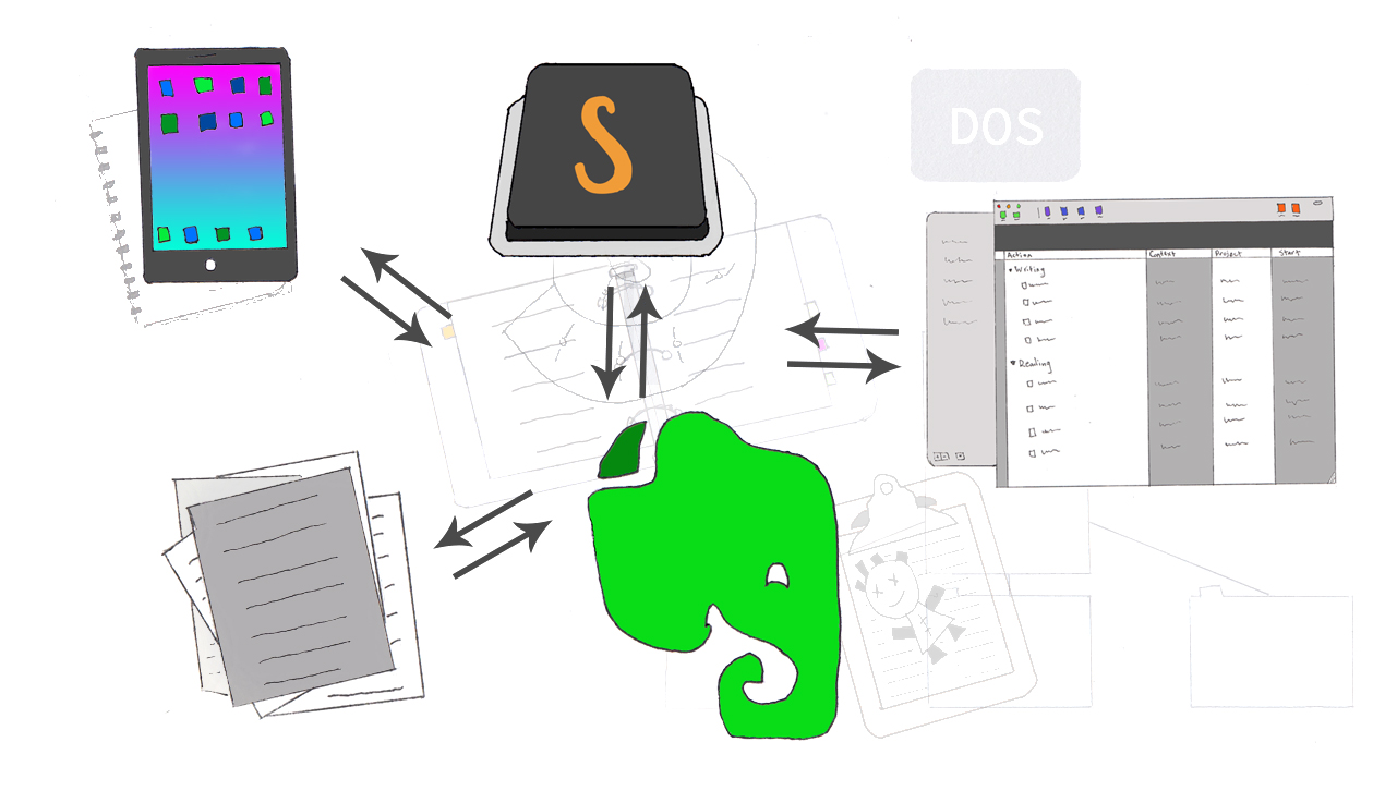workflow map with Evernote at center