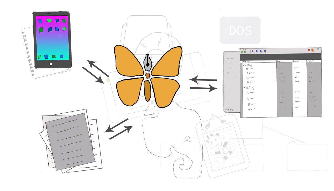 Workflow map with Ulysses at center