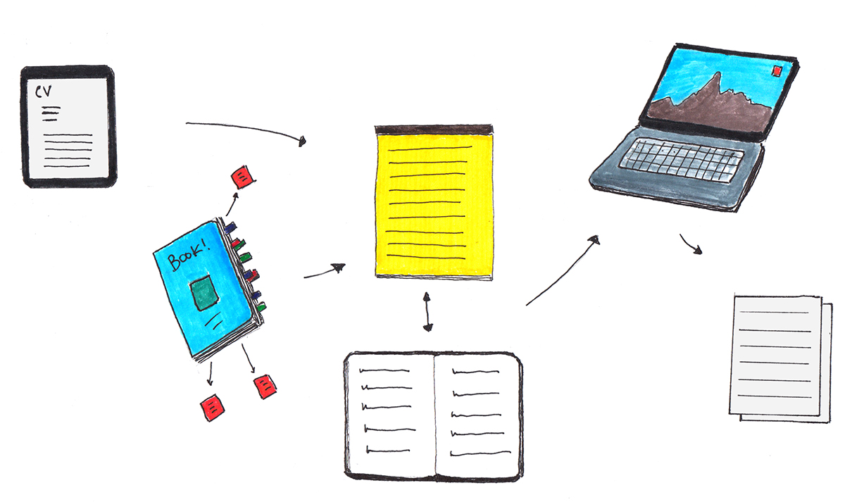 Workflow map for drafting a speaker introduction