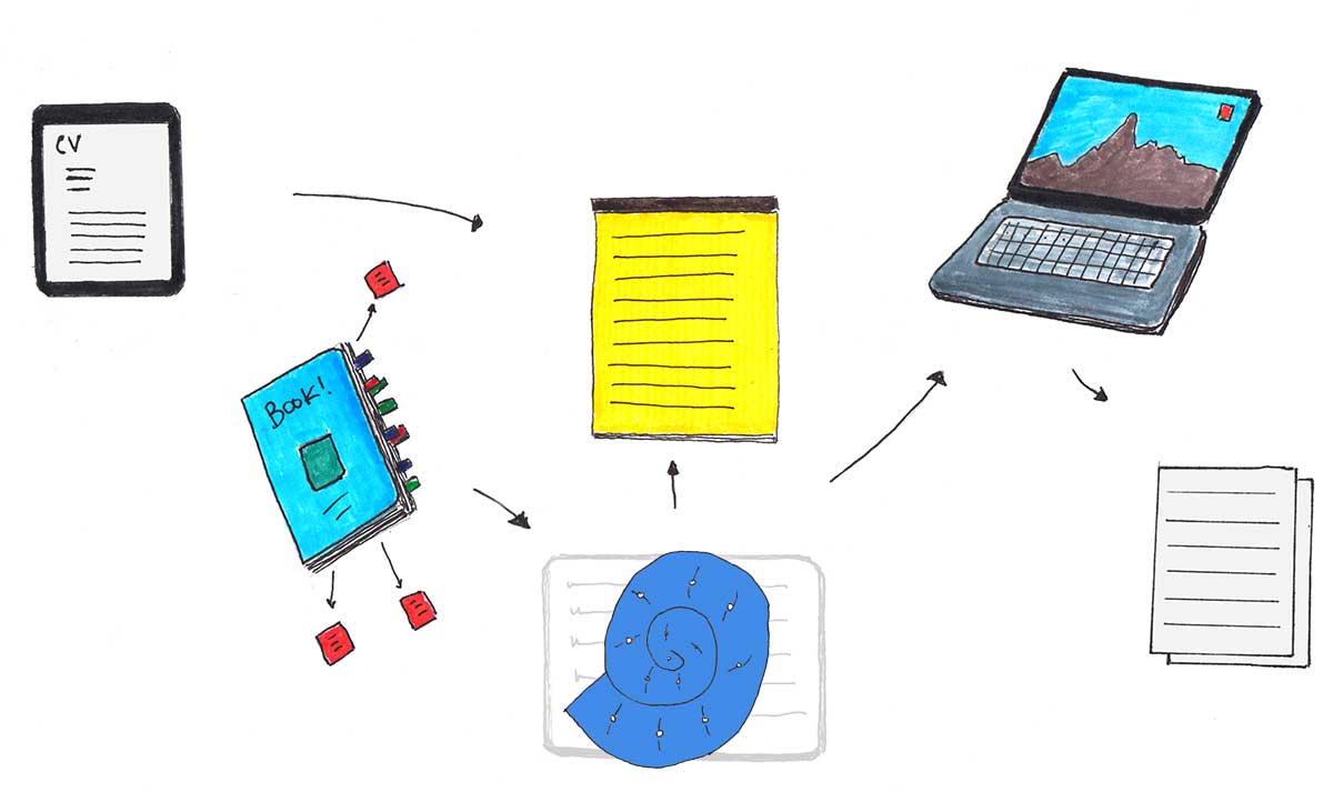 Workflow map for drafting a speaker introduction with DevonThink added