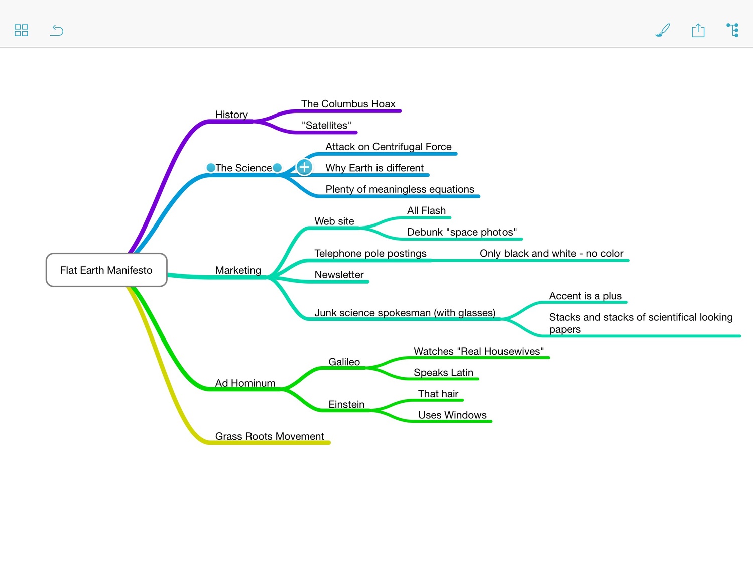 Screenshot of MindNode mindmap